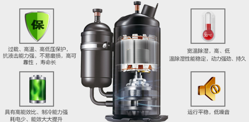 除濕機壓縮機哪個(gè)品牌好